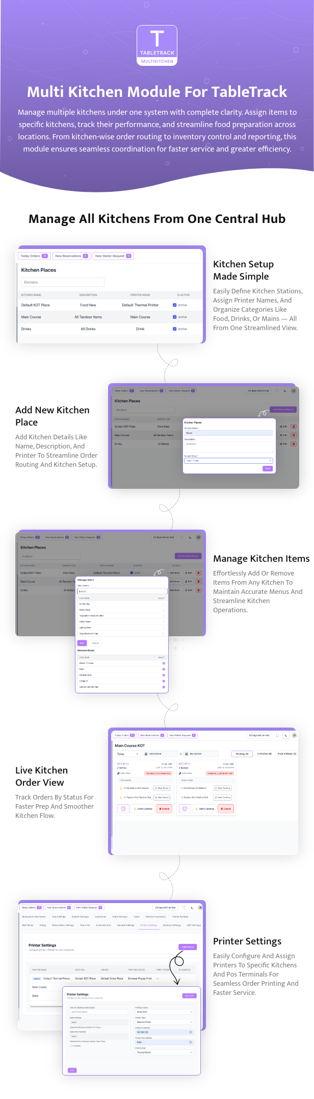 Multi-Kitchen Module for Tabletrack - 1