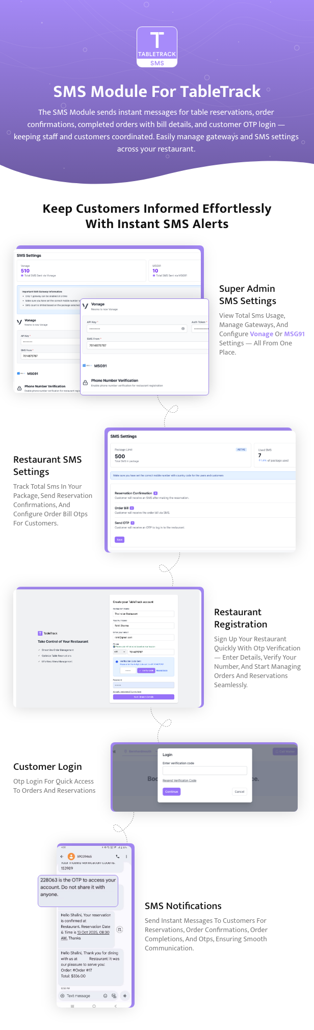 TableTrack SMS Module Screenshot